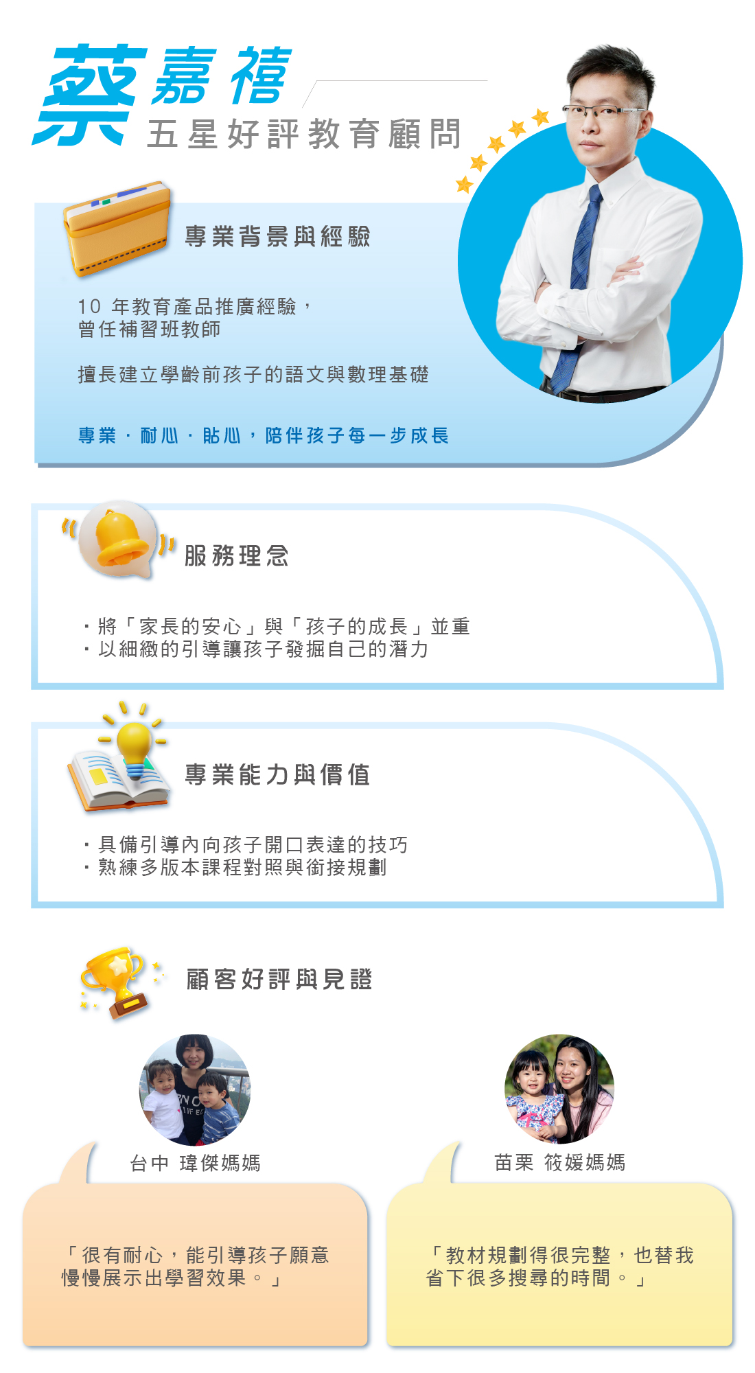 五星好評教育顧問蔡嘉禧，10年教育經驗曾任補習班教師，專長建立學齡前語文與數理基礎，以耐心引導內向孩子發掘潛力並規劃完整課程，獲得諸多家長一致好評