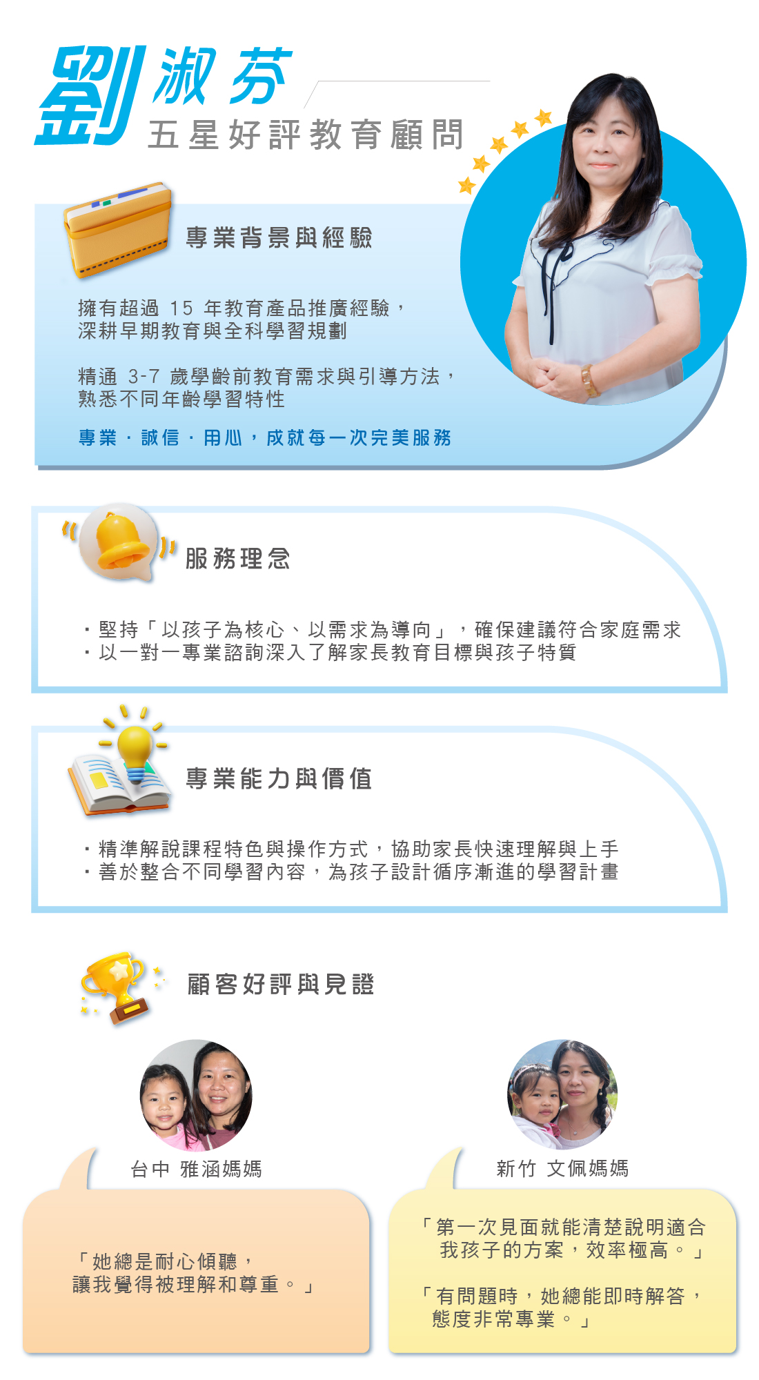 五星好評教育顧問劉淑芬教育產品推廣15年，專精3-7歲學齡前教育與全科學習規劃，堅持以孩子為核心提供一對一諮詢，精準解說課程並設計循序漸進學習計畫，獲得諸多家長一致好評